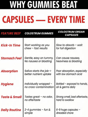 Beef Colostrum Gummies