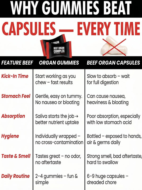 Beef Organ Gummies