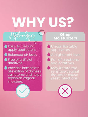 Vaginal Moisturizer – 20 Applicators