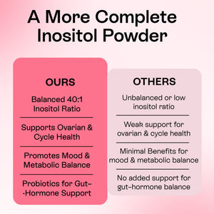 Myo-Inositol & D-Chiro Inositol Powder for Women | 40:1 Hormone Balance Formula