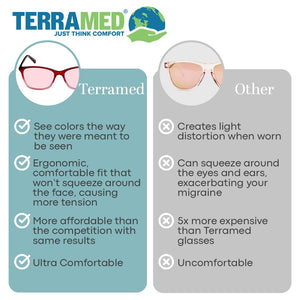 Terramed Just Think Comfort Migraine Glasses Fl-41 | Unisex Glasses for Migraine and Light Sensitivity Relief | UV Protection and Photophobia Eye Strain
