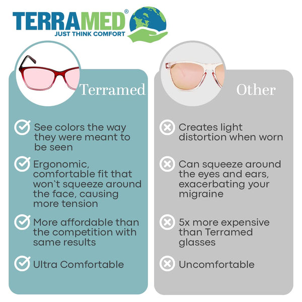 Terramed Just Think Comfort Migraine Glasses Fl-41 | Unisex Glasses for Migraine and Light Sensitivity Relief | UV Protection and Photophobia Eye Strain