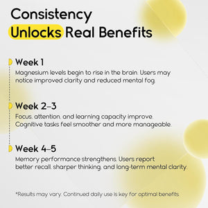 Magnesium L-Threonate Gummies for Adults & Kids 2000mg – Brain Supplements for Memory and Focus - Calm Magnesium Gummies for Improved Sleep and Healthy Mind