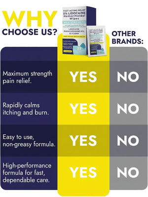 Hemorrhoid Relief Wipes