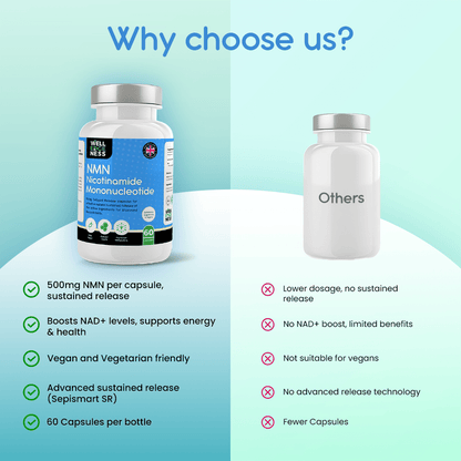 Pure NMN | Nicotinamide Mononucleotide