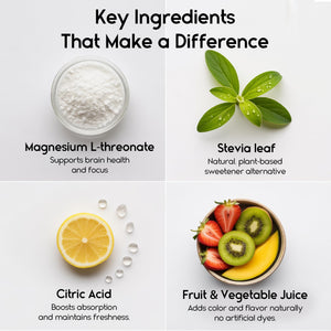 Magnesium L-Threonate Gummies for Adults & Kids 2000mg – Brain Supplements for Memory and Focus - Calm Magnesium Gummies for Improved Sleep and Healthy Mind