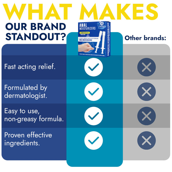 Hemorrhoid Treatment | Hemorrhoid & Fissure Ointment | 7 Pre-Filled Applicators | Fast & Effective | Hemorrhoids Treatment for Relief of Pain, Swelling, Discomfort & Itching