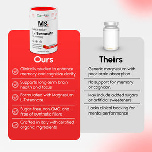 Magnesium L-Threonate Gummies