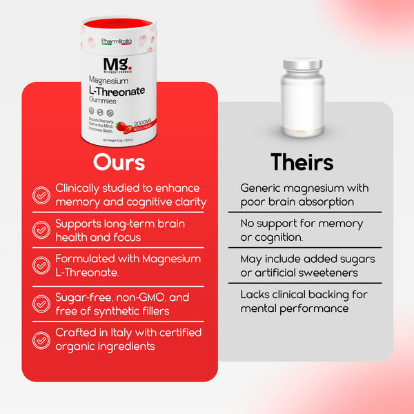 Magnesium L-Threonate Gummies
