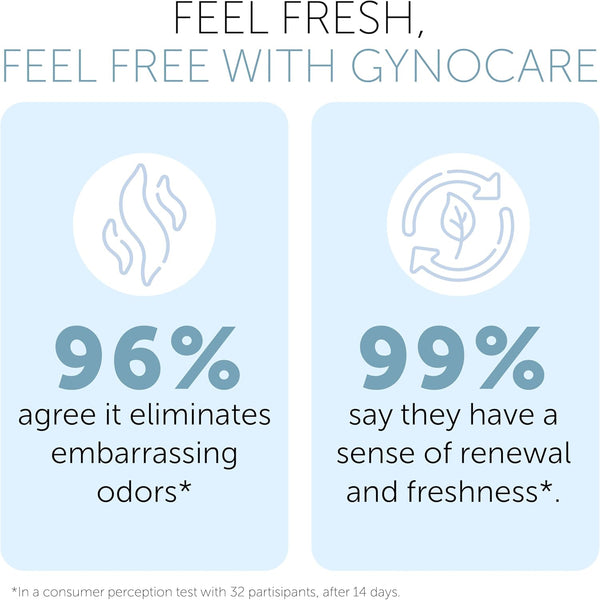Feminine Wash