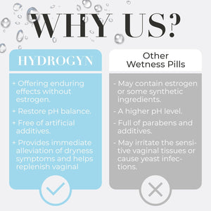 Hydro Gyn Vaginal Moisturizer Pills
