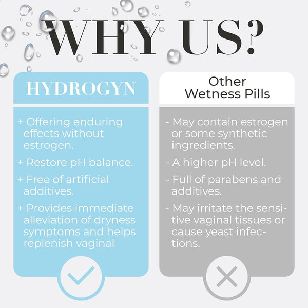 Hydro Gyn Vaginal Moisturizer Pills