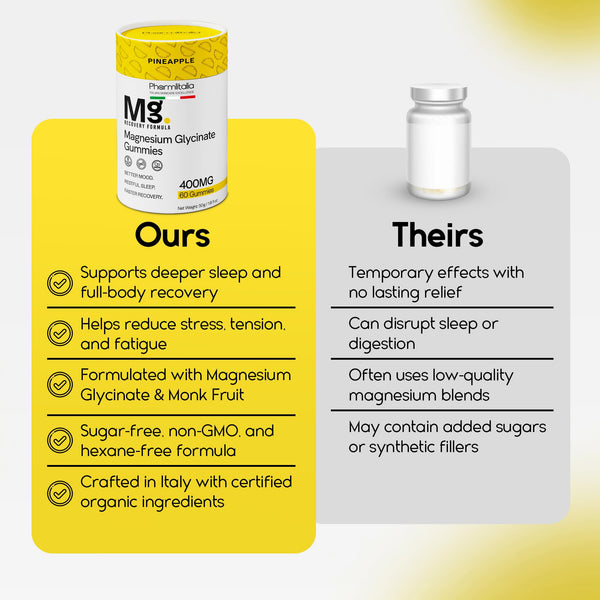 Magnesium Glycinate Gummies