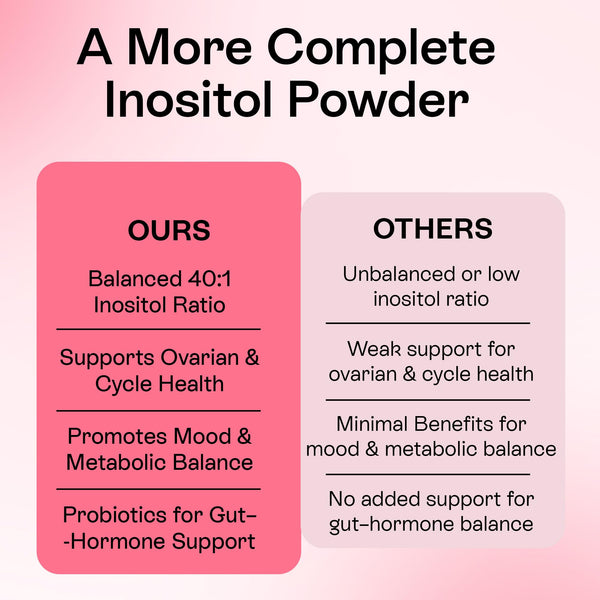 Pharmlitalia MYO & DE Chiro Inositol Powder