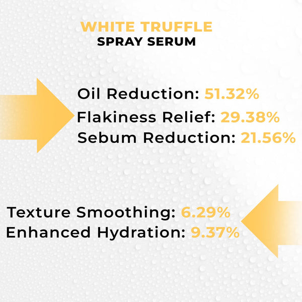 Italian White Truffle Spray Serum