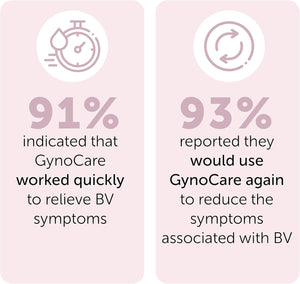 Bacterial Vaginosis Treatment