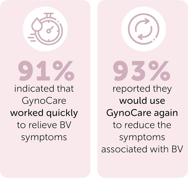 Bacterial Vaginosis Treatment