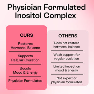 Pharmlitalia MYO & DE Chiro Inositol Supplement