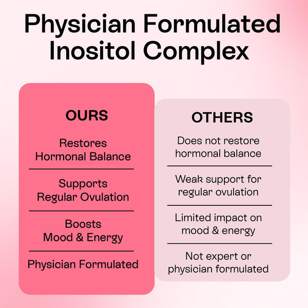 Pharmlitalia MYO & DE Chiro Inositol Supplement
