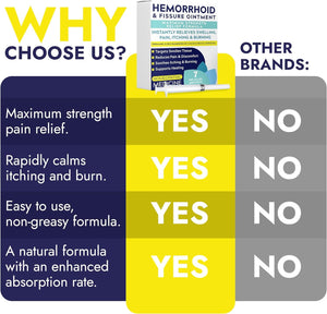 Hemorrhoid Treatment | Hemorrhoid & Fissure Ointment | 7 Pre-Filled Applicators | Fast & Effective | Hemorrhoids Treatment for Relief of Pain, Swelling, Discomfort & Itching