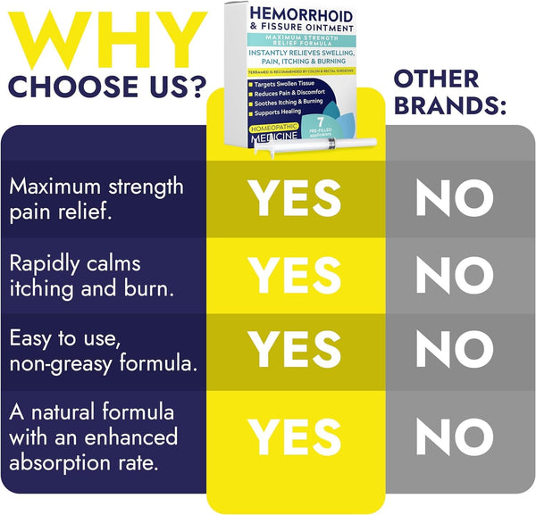 Hemorrhoid Treatment | Hemorrhoid & Fissure Ointment | 7 Pre-Filled Applicators | Fast & Effective | Hemorrhoids Treatment for Relief of Pain, Swelling, Discomfort & Itching