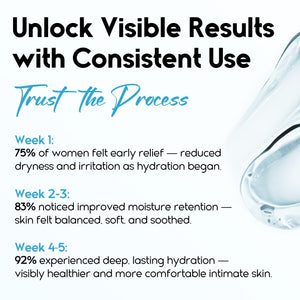 Pharmlitalia Vaginal Moisturizer Gel for Vagina Health, Moisturizer Applicators for Vaginal Dryness Relief and Long Lasting Wetness - Pre and Post Menopausal - 12 Pre Filled Applicators