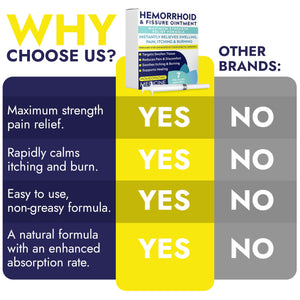Hemorrhoid Treatment | Hemorrhoid & Fissure Ointment | 7 Pre-Filled Applicators | Fast & Effective | Hemorrhoids Treatment for Relief of Pain, Swelling, Discomfort & Itching