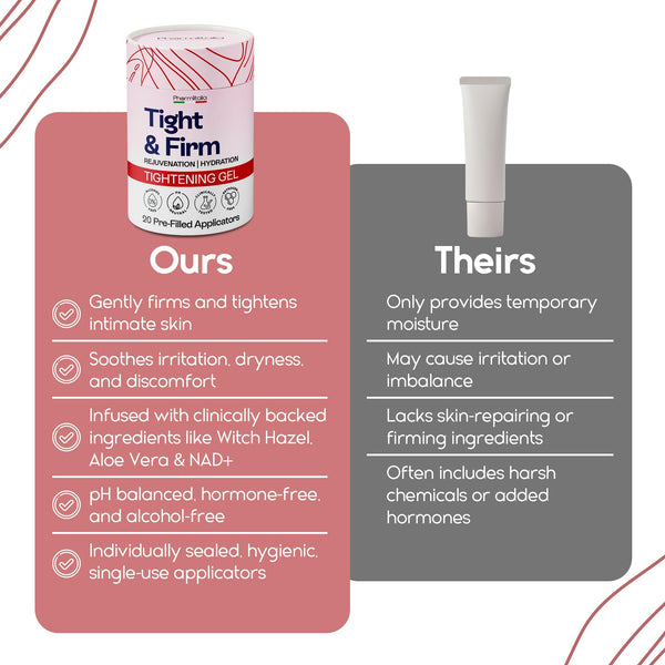 Pharmlitalia Vag Tightening Gel for Intimate Hydration & Rejuvenation - Natural Tightening Support for Vag Health - Feminine Care Gel for Dryness, Firmness & Moisture Balance