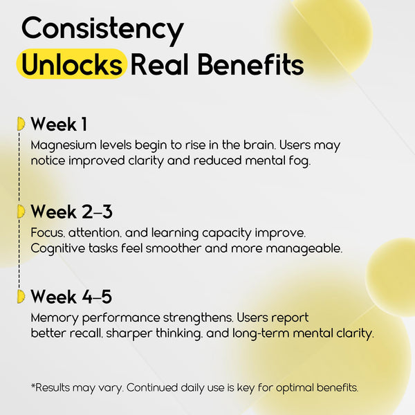 Magnesium L-Threonate Gummies for Adults & Kids 2000mg – Brain Supplements for Memory and Focus - Calm Magnesium Gummies for Improved Sleep and Healthy Mind