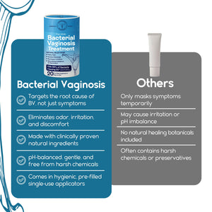 Pharmlitalia Bv Treatment for Women - Bacterial Vaginosis Treatment - Vaginal Applicators for Odor Control - Burning, Discharge, Itching - Homeopathic Medicine (20 Applicators Vaginal Gel)