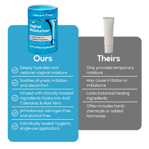 Pharmlitalia Vaginal Moisturizer Gel for Vagina Health, Moisturizer Applicators for Vaginal Dryness Relief and Long Lasting Wetness - Pre and Post Menopausal - 12 Pre Filled Applicators