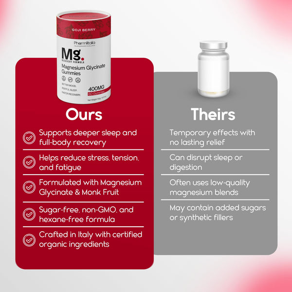 Magnesium Glycinate Gummies