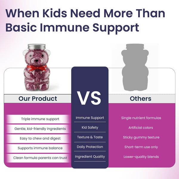 Elderberry Gummies for Kids - 3 in 1 Elderberry Vitamin C and Zinc - Vegan, Organic Immune Support Supplement for Kids - No Added Sugar - Dentist Friendly - Non GMO - Allergen free 60 Chewable Gummies