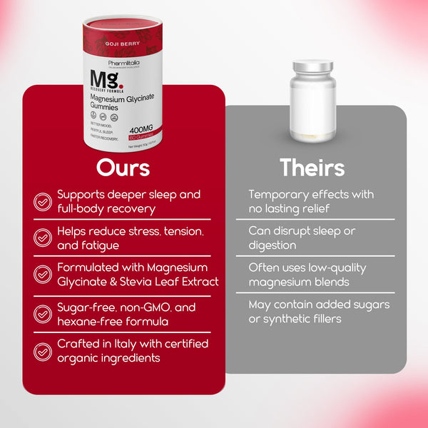 Magnesium Glycinate Gummies for Relaxation, Sleep & Muscle Support | Goji Berry Flavor