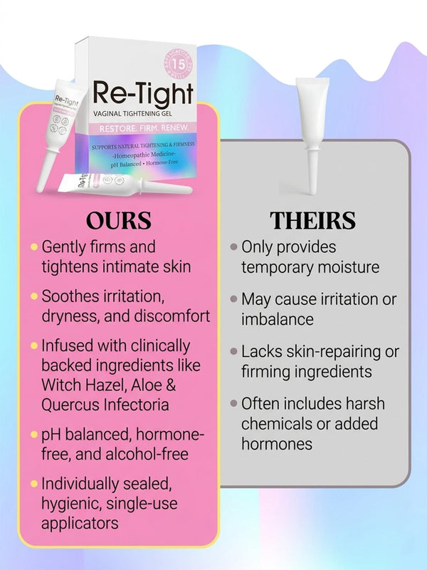 Vaginal Tightening Gel