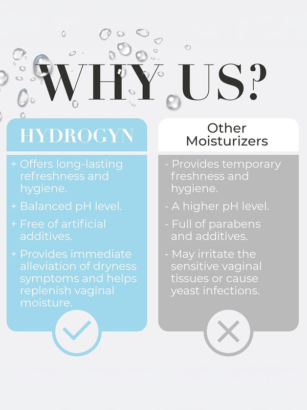 Feminine Wash – pH Balance Cleanser