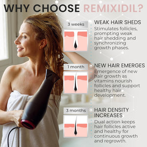 Hair Growth Shampoo and Conditioner Set