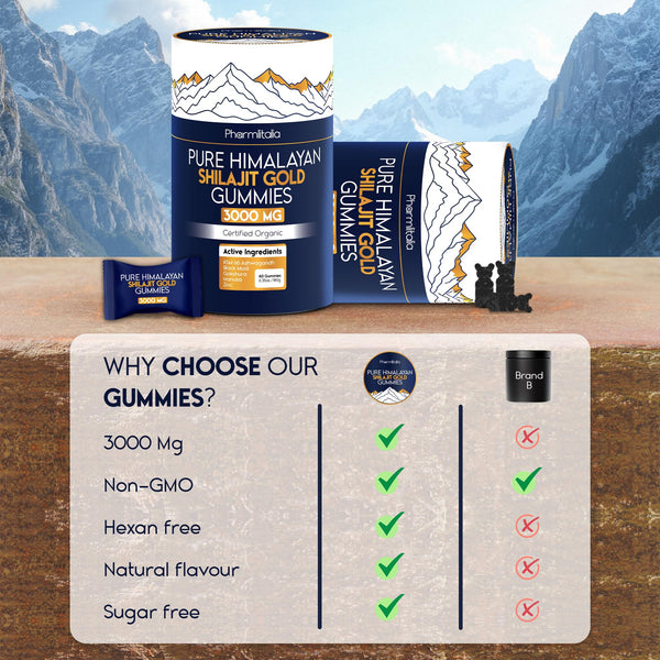 Magnesium Glycinate Gummies