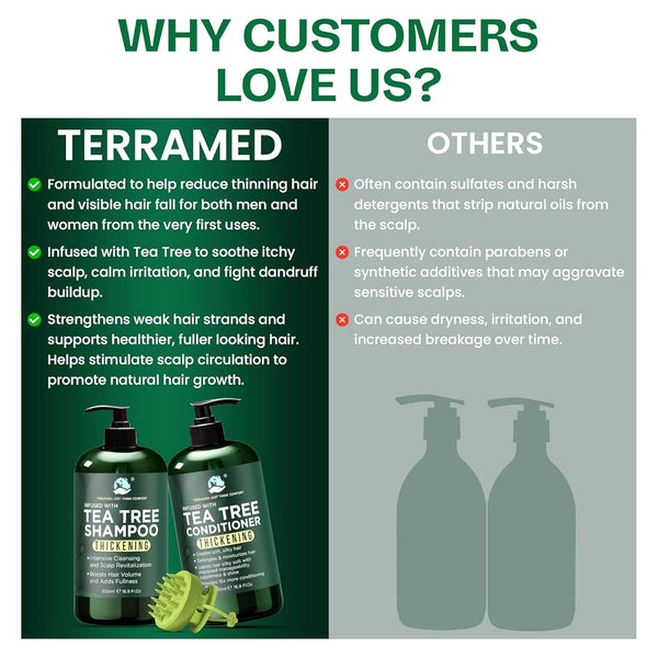 Tea Tree Shampoo & Conditioner Set