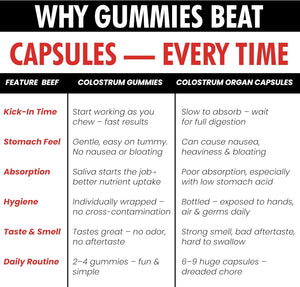 Colostrum Gummies