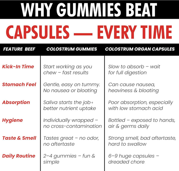Colostrum Gummies