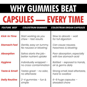 Terramed Just Think Comfort Colostrum Gummies-1