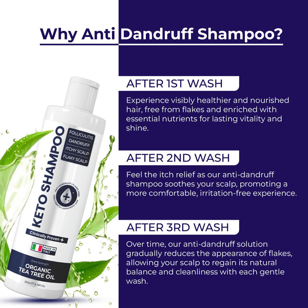 Pharmlitalia Scalp Psoriasis Shampoo