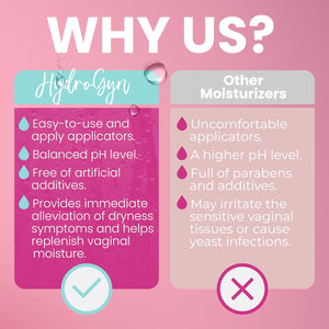 Hydro GYN Vaginal Moisturizer