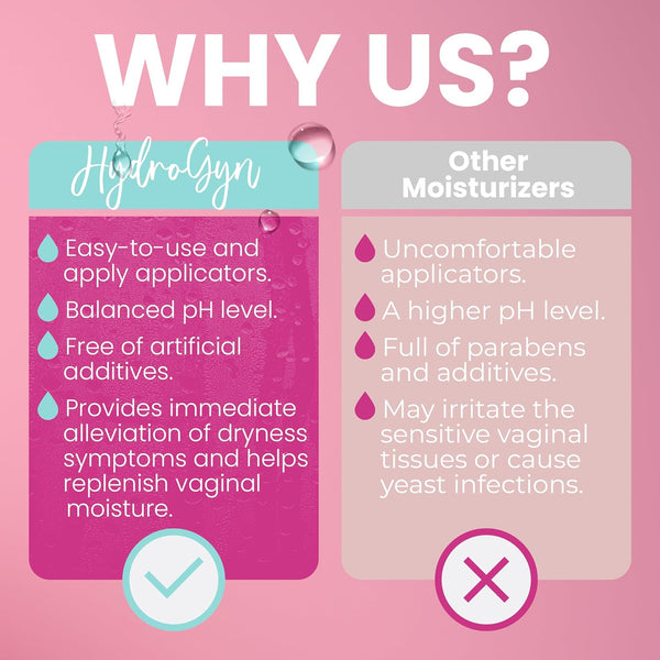 Hydro GYN Vaginal Moisturizer