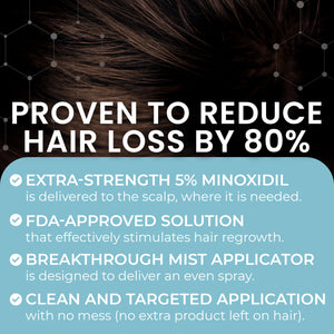 5% Minoxidil for Men Hair Regrowth Spray