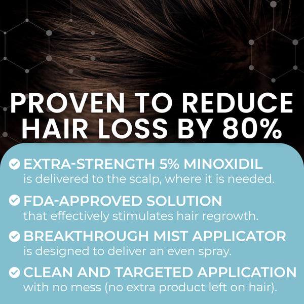 5% Minoxidil for Men Hair Regrowth Spray