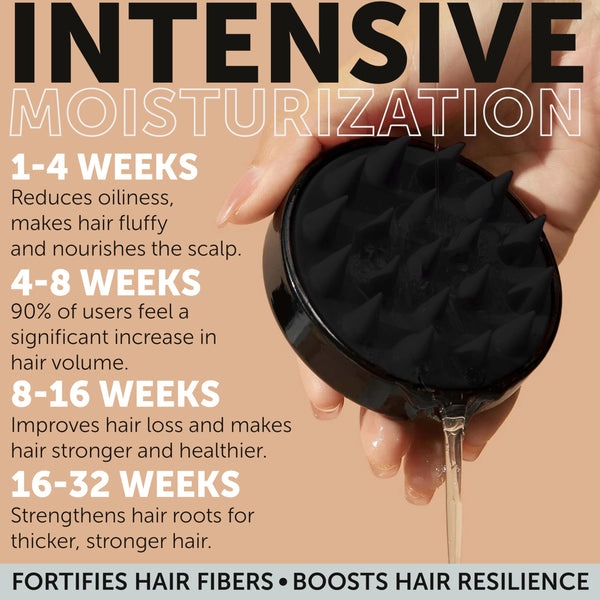 Hydrating Shampoo & Conditioner Set for Dry, Damaged & Fine Hair | Strengthen Hair Roots for Thicker, Stronger Hair, Nourishes Scalp, Reduces Breakage
