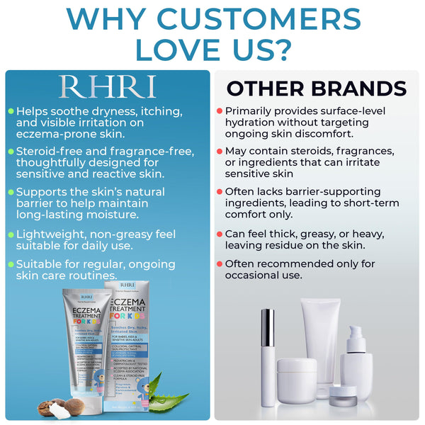 Rida Hair Research Institute Eczema Cream with Colloidal Oatmeal