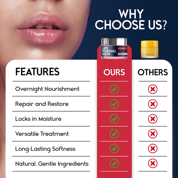 Lip Mask Overnight